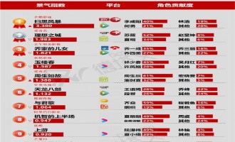 (周生如故)百度云完整版 百度网盘链接