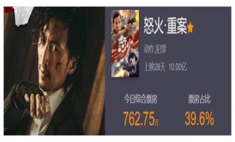 《怒火·重案》电影百度云高清720P资源分享